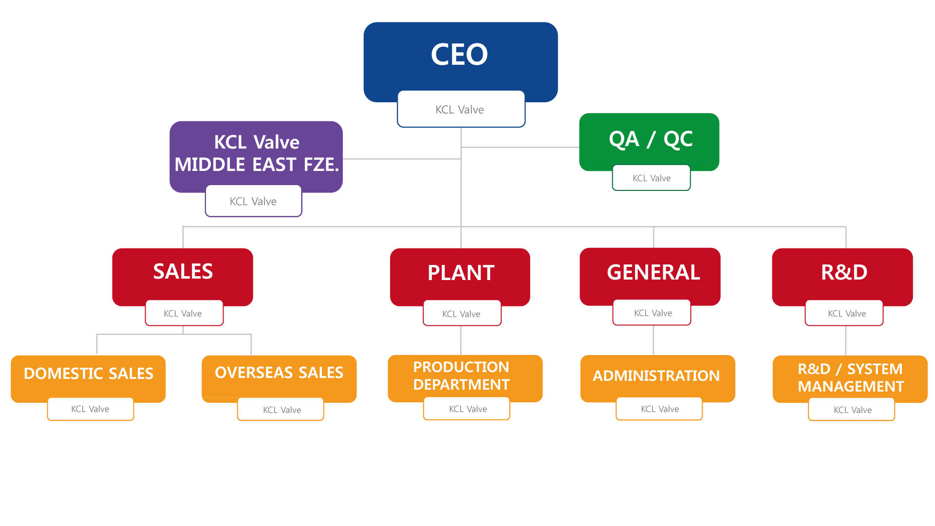 Reg add hkcu software valve steam activeprocess фото 57